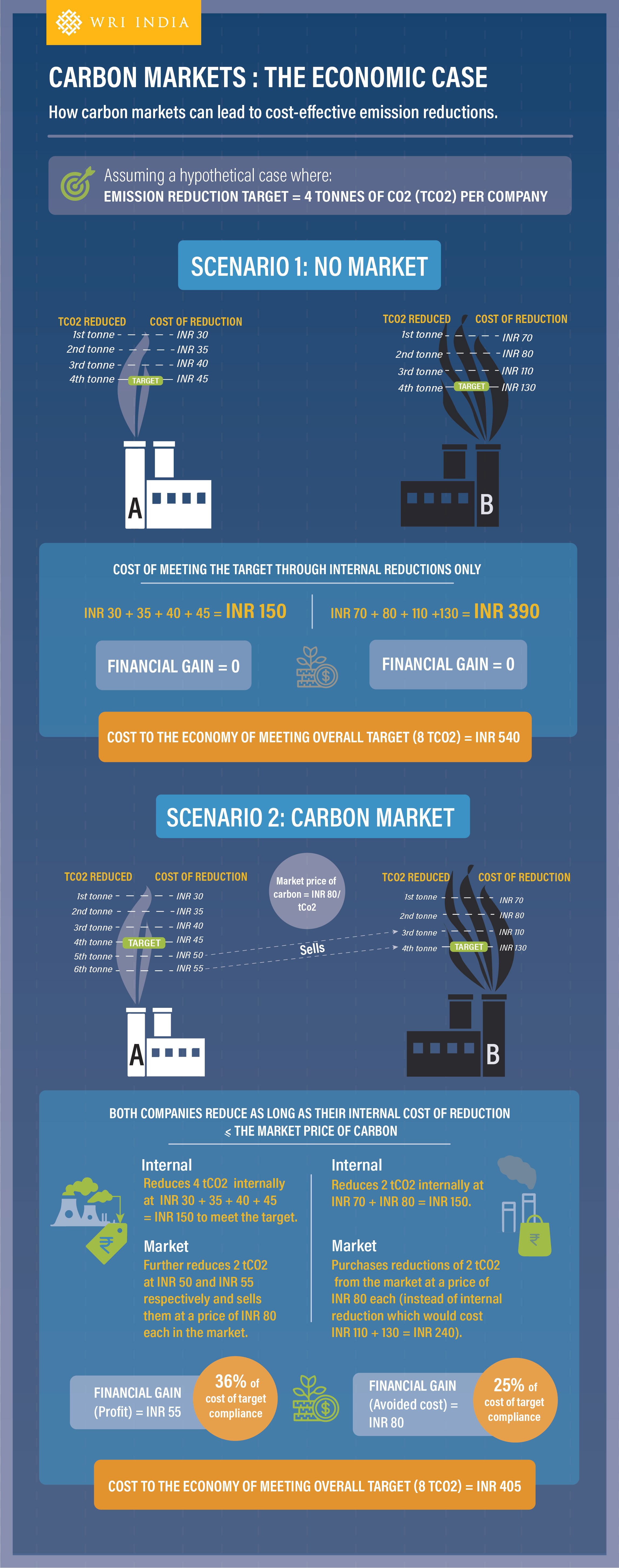 publicly traded carbon capture companies