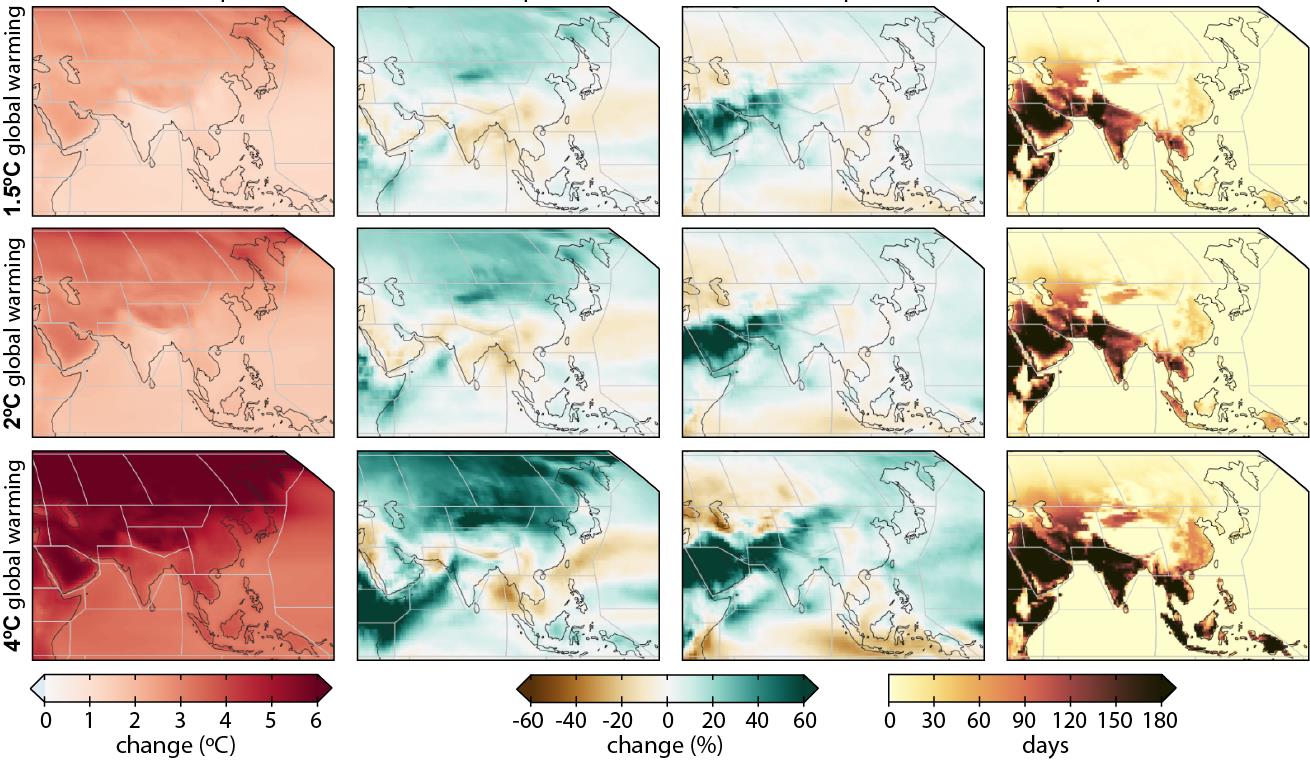 Figure 1: Projections at 1.5°C, 2°C, 4°C global warming