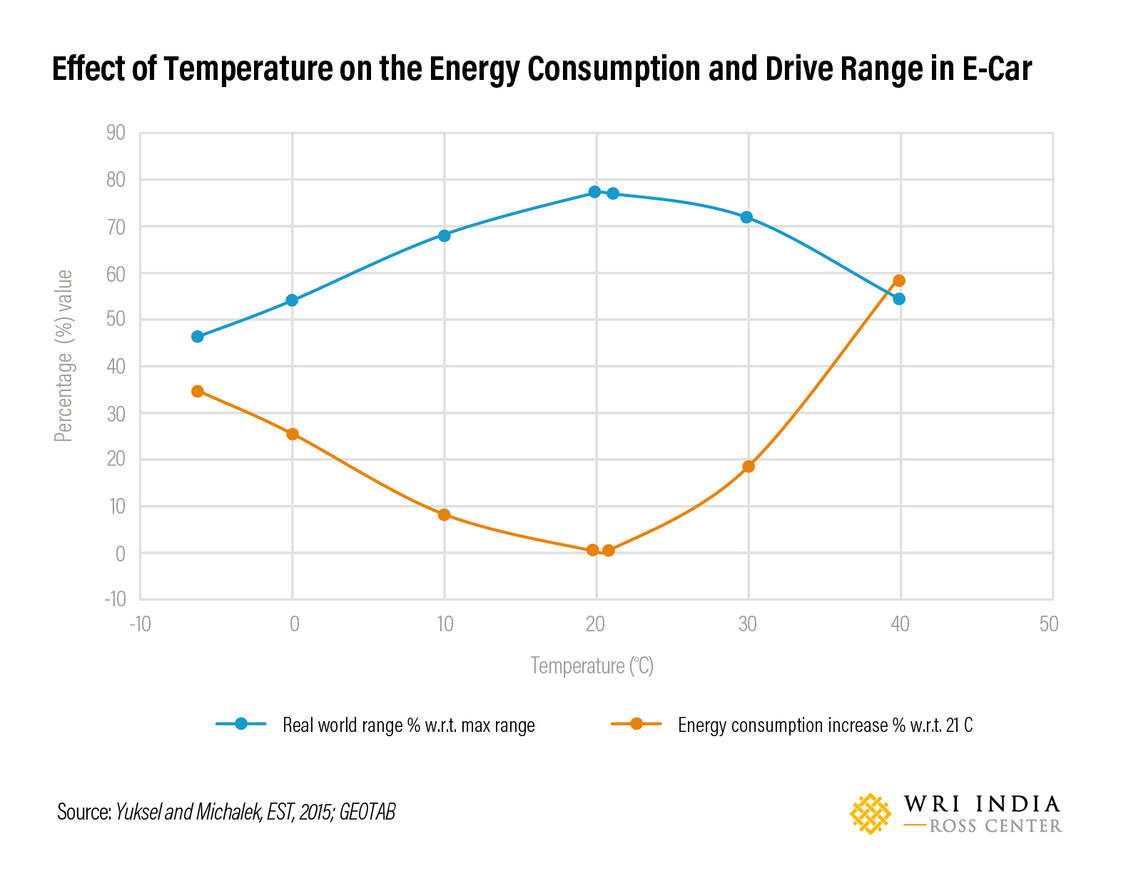 Decoding Electric Vehicle Range Rated versus Actual Mileage WRI