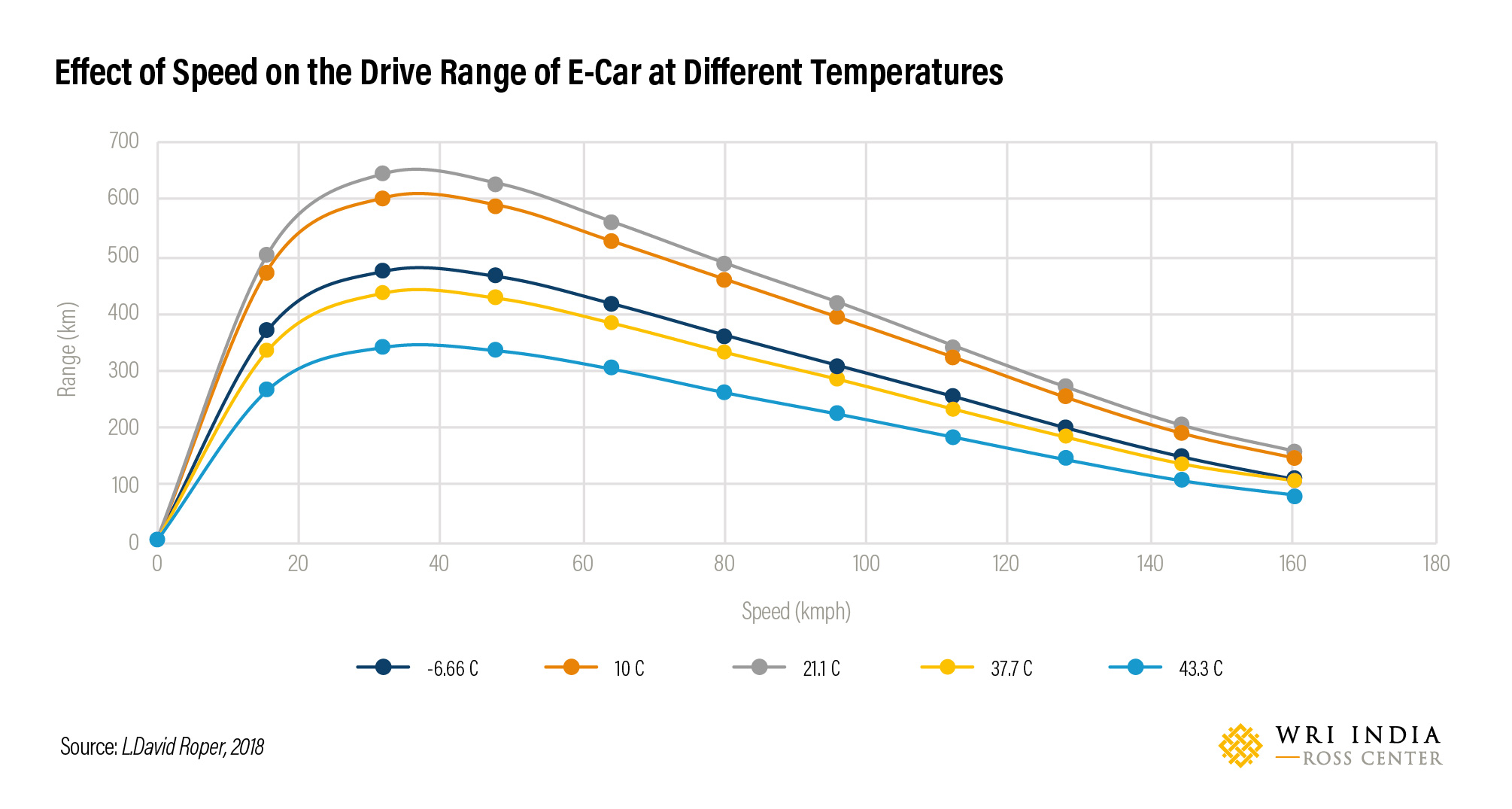 Electric Vehicles Mileage Rates - Moll Marlie