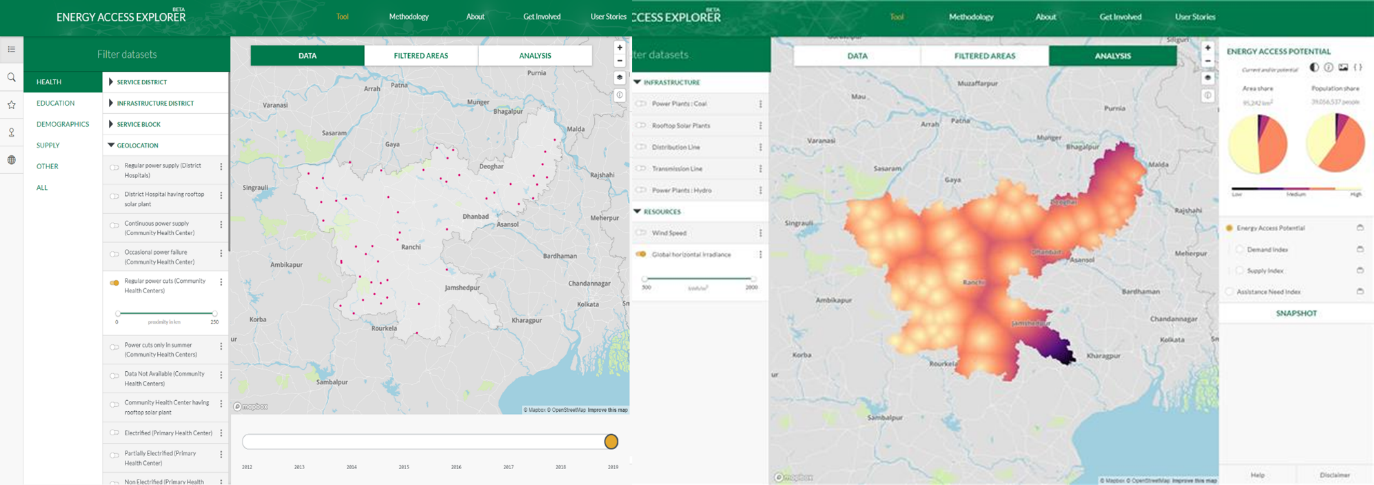 Figure 5: Regular Power Cuts in CHCs Data (left) and Analysis (right) modes