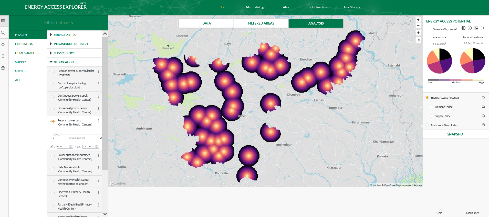 Figure 6: Regular Power Cuts in CHCs with 25km proximity in Analysis mode