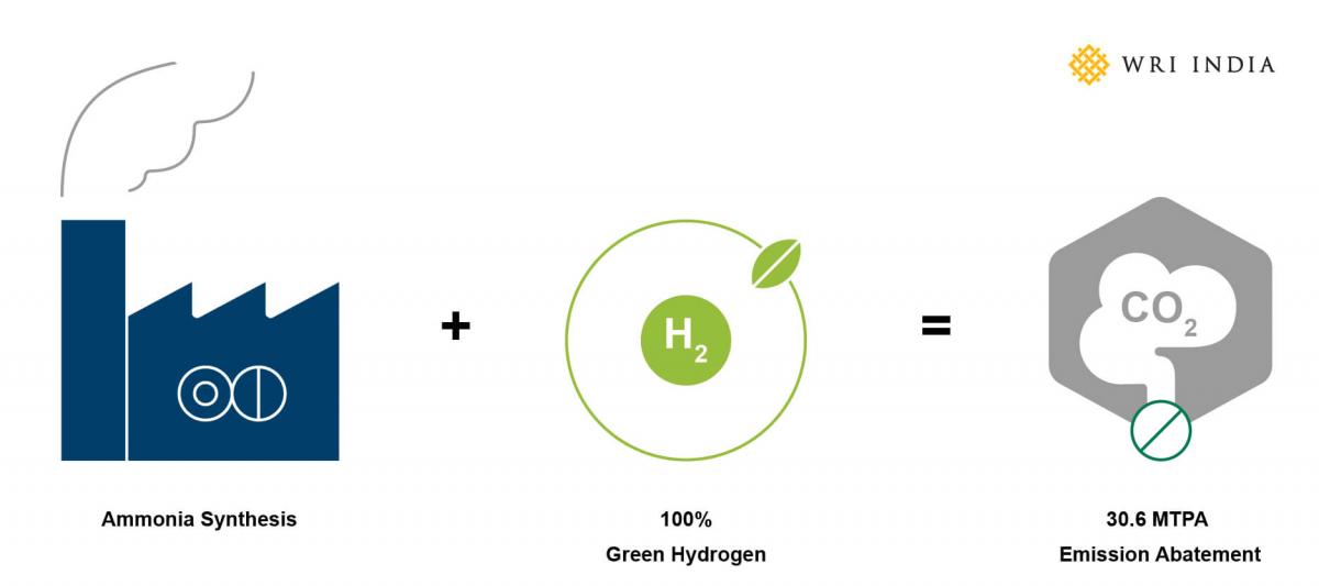 ammonia fertilizer process