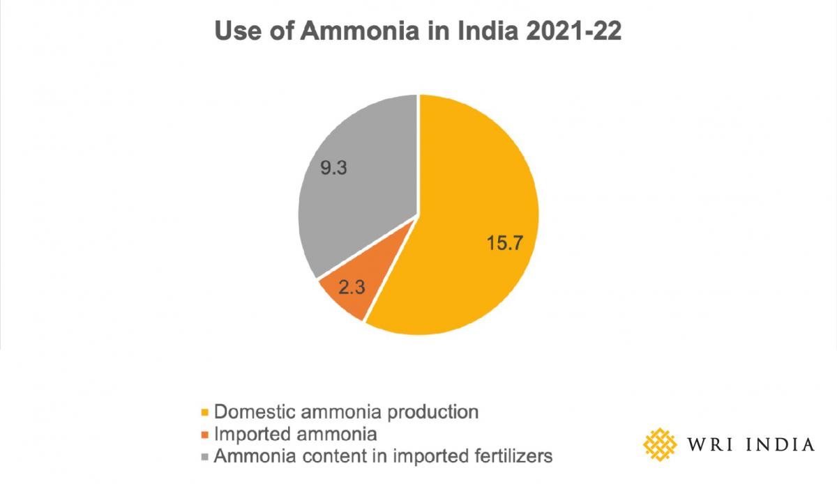 fertilizer industry in india