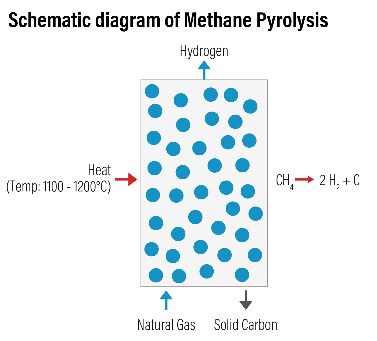 The schematic diagram of Methane Pyrolysis