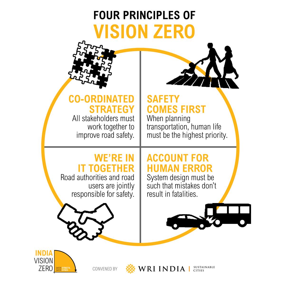 PRESS RELEASE - India Vision Zero: Working Towards Zero Road Fatalities in India  WRI INDIA