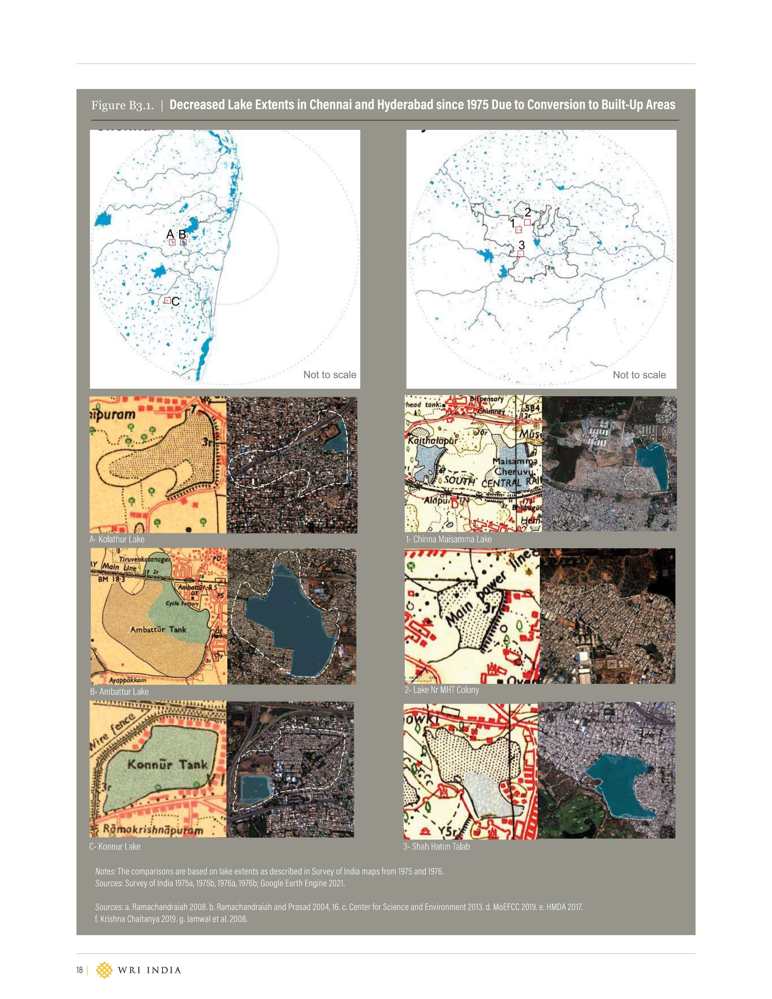 Figure 5 Decreased Lake extents in Chennai and Hyderabad since 1975 due to conversion to built-up areas. 