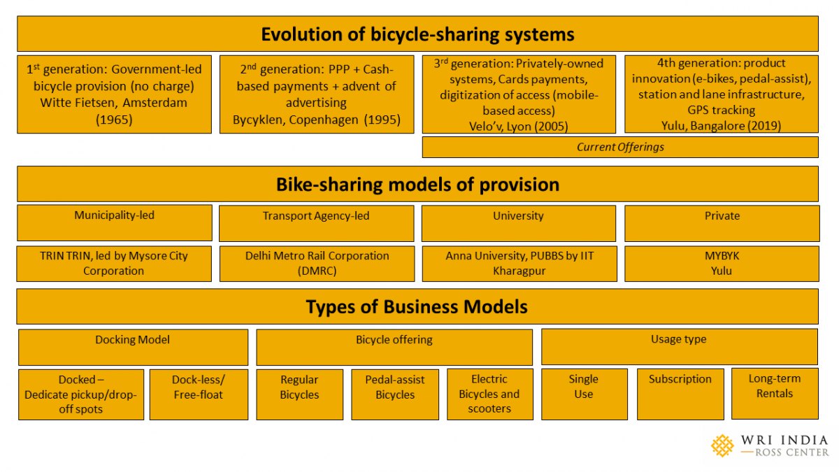 An overview of PBS systems