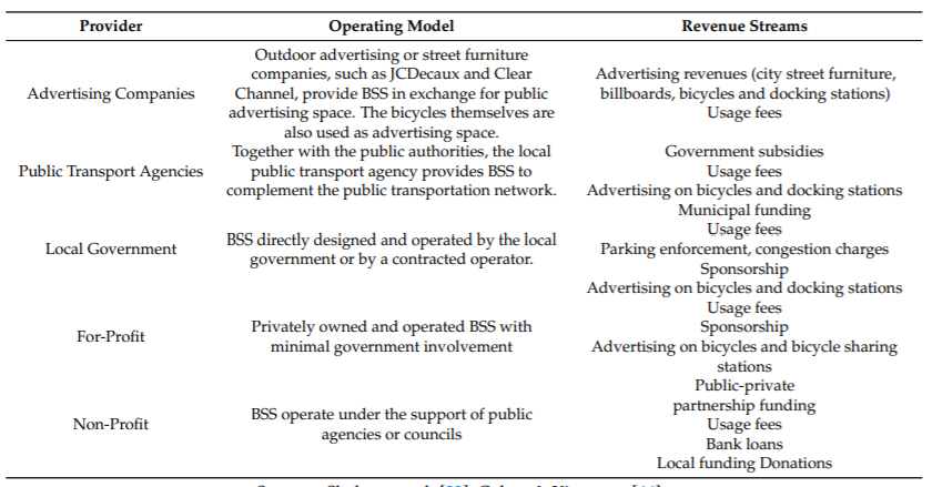 Bicycle-sharing business models