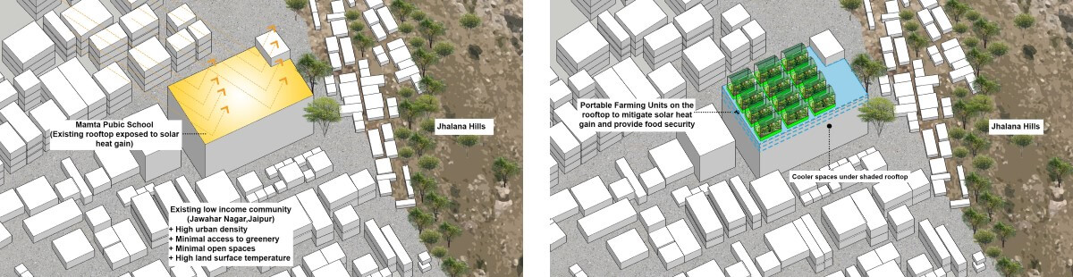 Conceptual diagrams illustrating the rooftop before and after the intervention. Illustrations by Siddharth Thyagarajan/WRI India. 