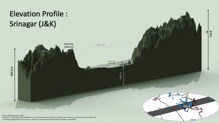 Kashmir Valley east-west elevation profile