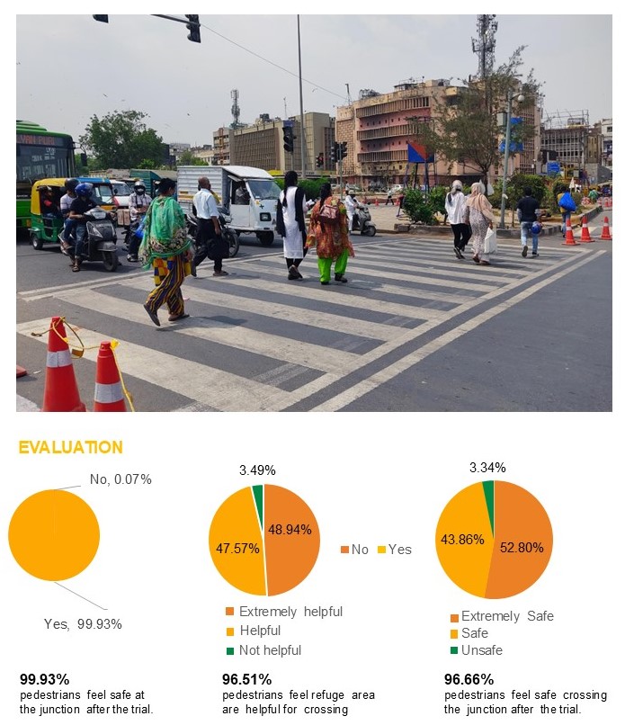 Reimagining-Delhis-Intersections-Safer-Commute_04