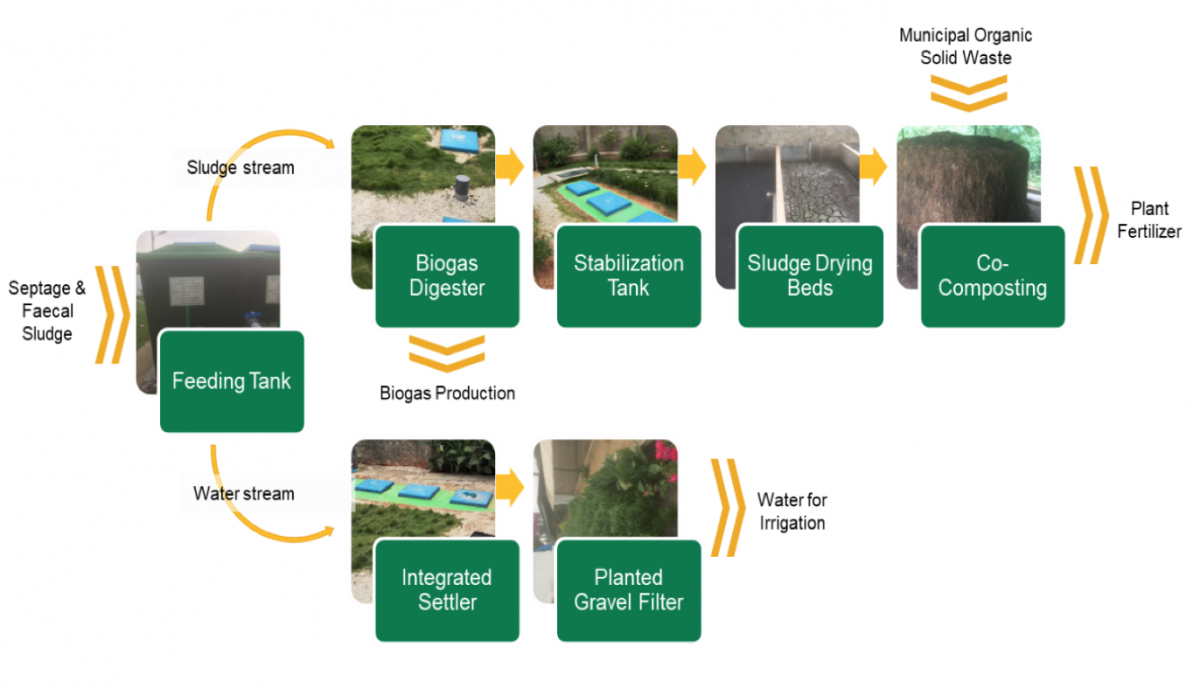 Flow Diagram by Kristina Egge