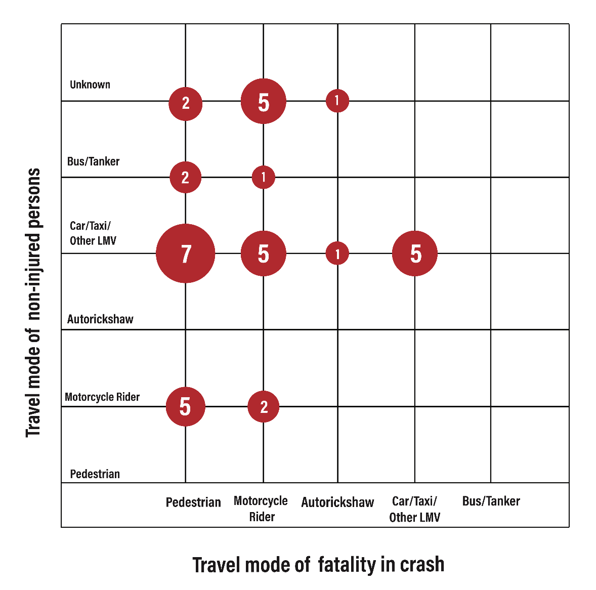 Intersection Fatal Crash Type Distribution