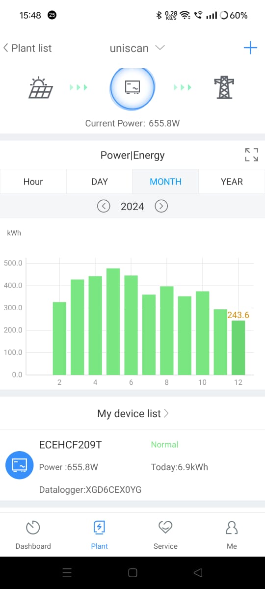 The-monthly-output-of-the-new-4kWh-panel-installed-in-February