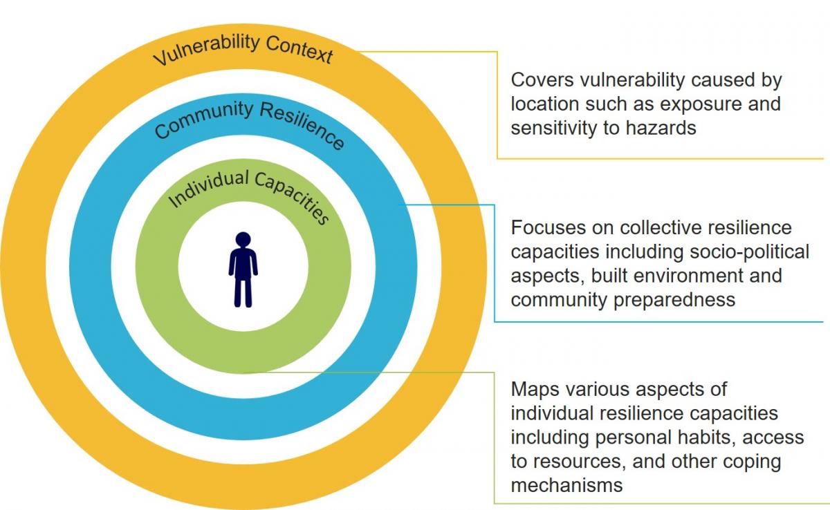 UCRA Framework