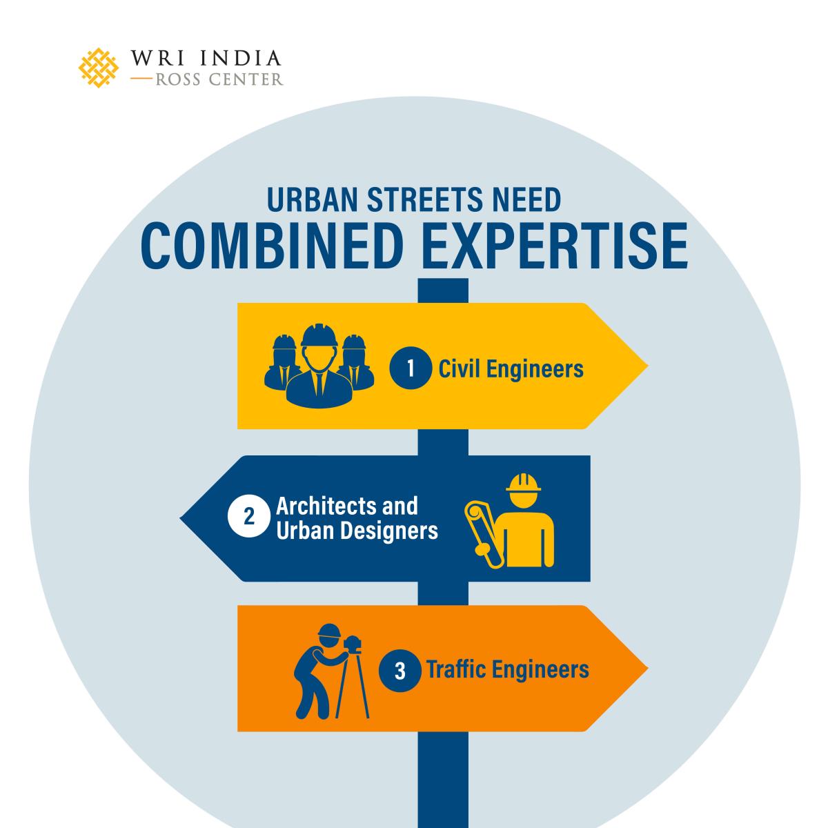 Urban Streets Need Combined Expertise to reduce crashes and make streets safer for all. Source: WRI India