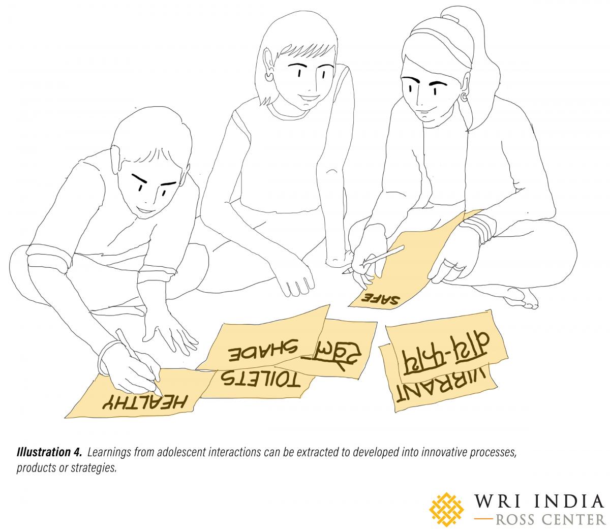 Learnings from adolescent interactions can be developed into innovative processes, products, or strategies.