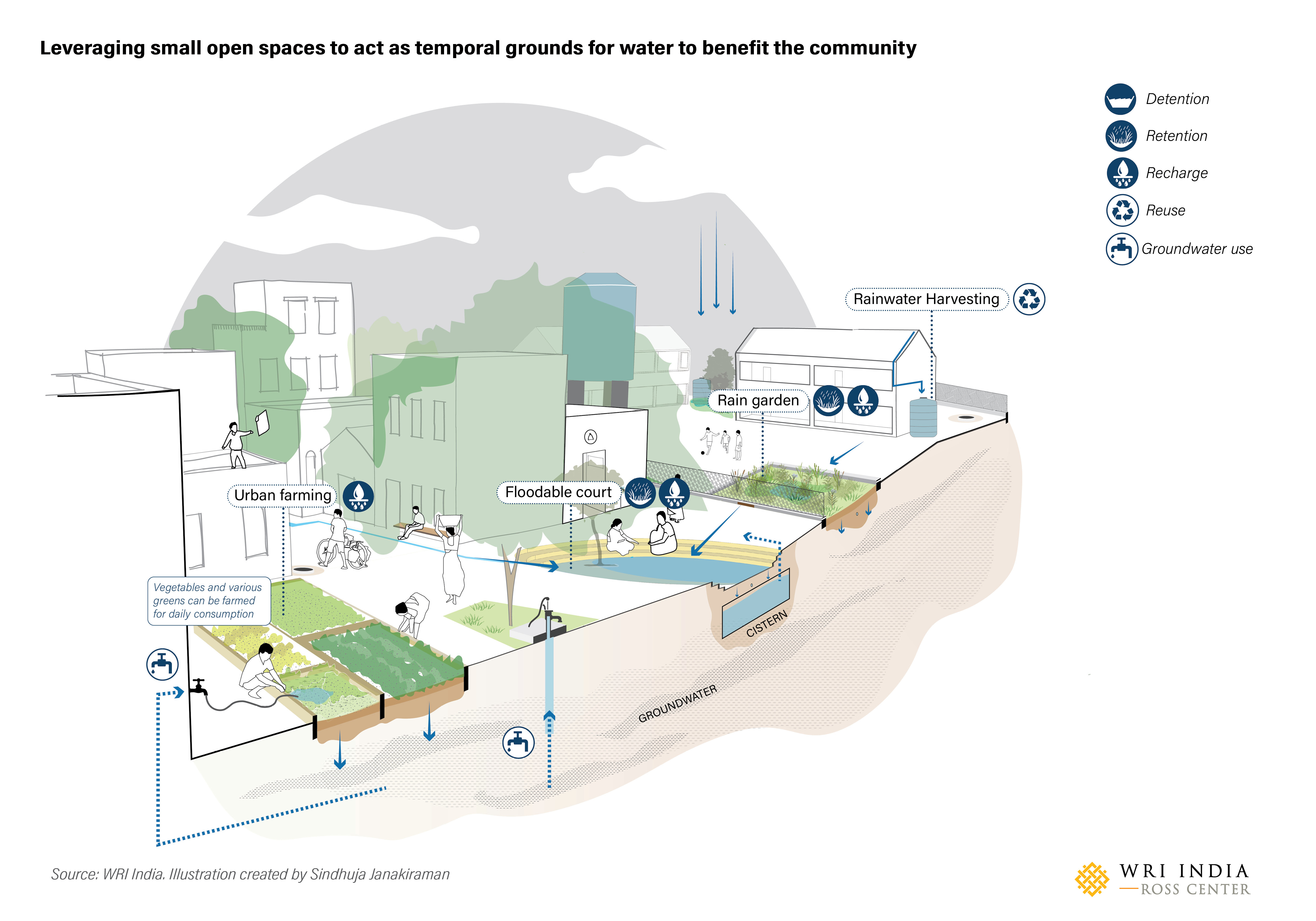 flood resilient architecture case study