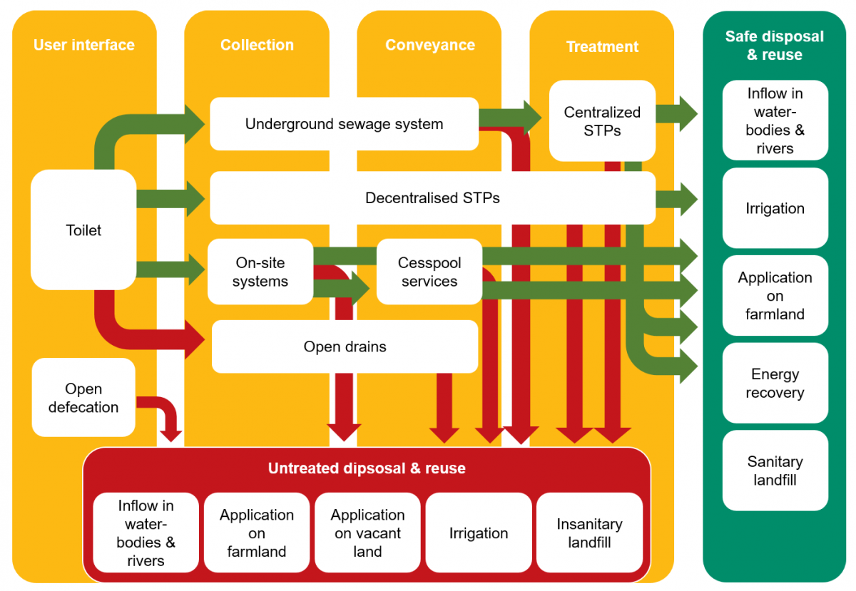 From Linear to Circular: A Paradigm Shift in Wastewater Management