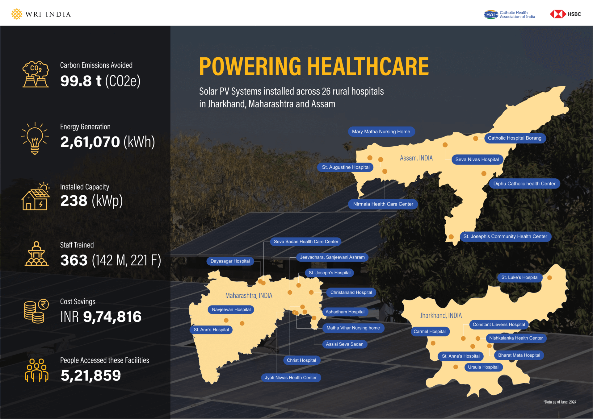 Decarbonizing Healthcare main Infographics