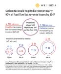 carbon tax