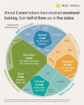vocational-training