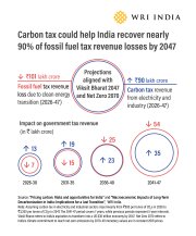 carbon tax