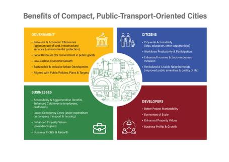 TOD Benefits