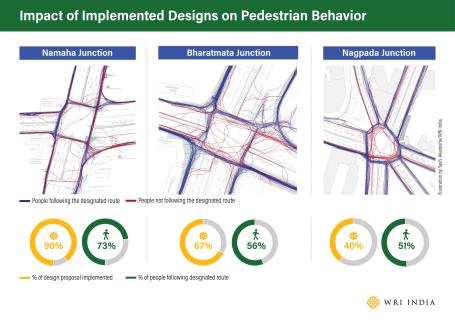 A diagram showing impact of design on pedestrian behavior in Mumbai