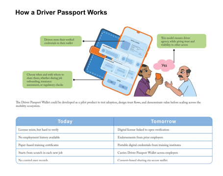 How driver passport works