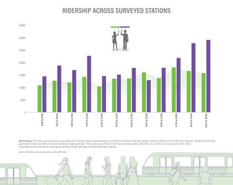 Infographic-Ridership across stations