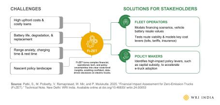 Fi-ZET blog infographics.jpg