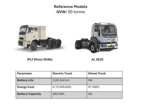 Reference Models