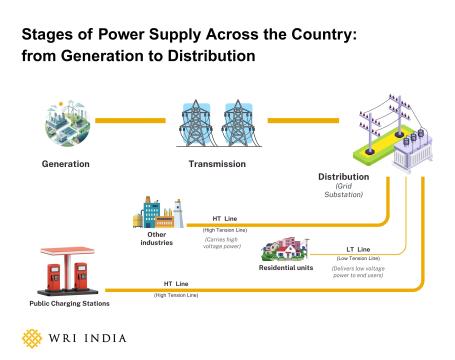 Stages of power supply diagram