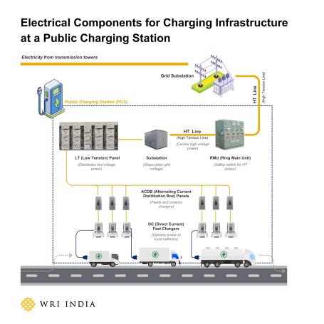 Electric components for charging station diagram