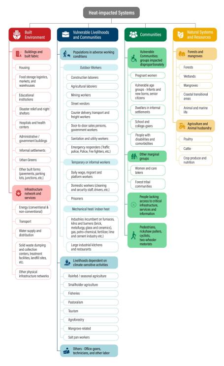 Vulnerable groups identified for mitigation pathways