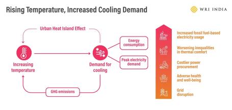 Thermal Comfort and energy efficiency Blog Infographic