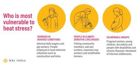 Who is most vulnerable to heat stress