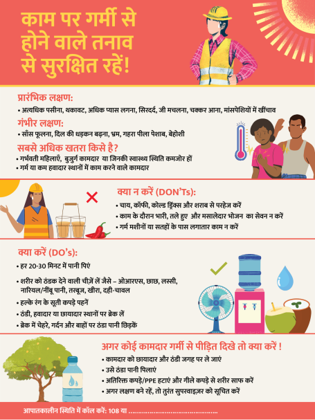 Heat Stress Poster