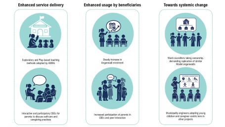 Graphic on public space transformation