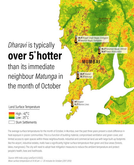 Dharavi heat Mumbai