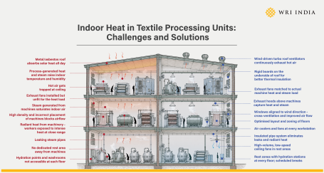 MSME challenges and solutions graphic