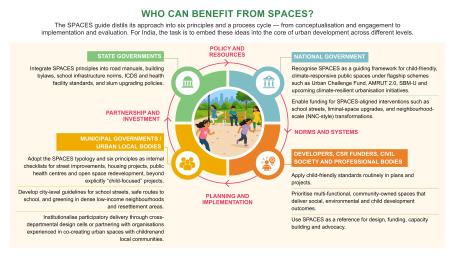 Spaces Blog Graphic
