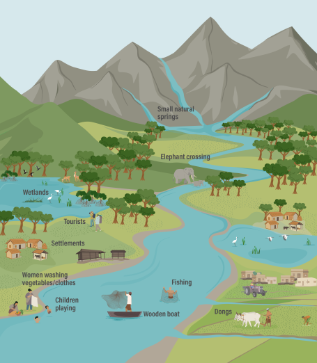 rivers-shape-daily-life-in-bodoland