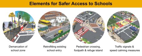 Elements of a safe school zone