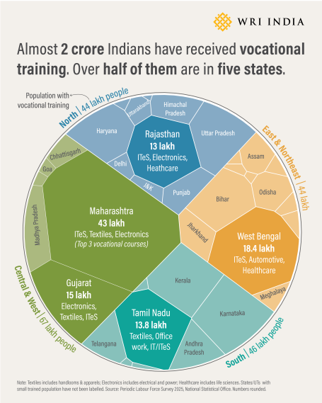 vocational-training
