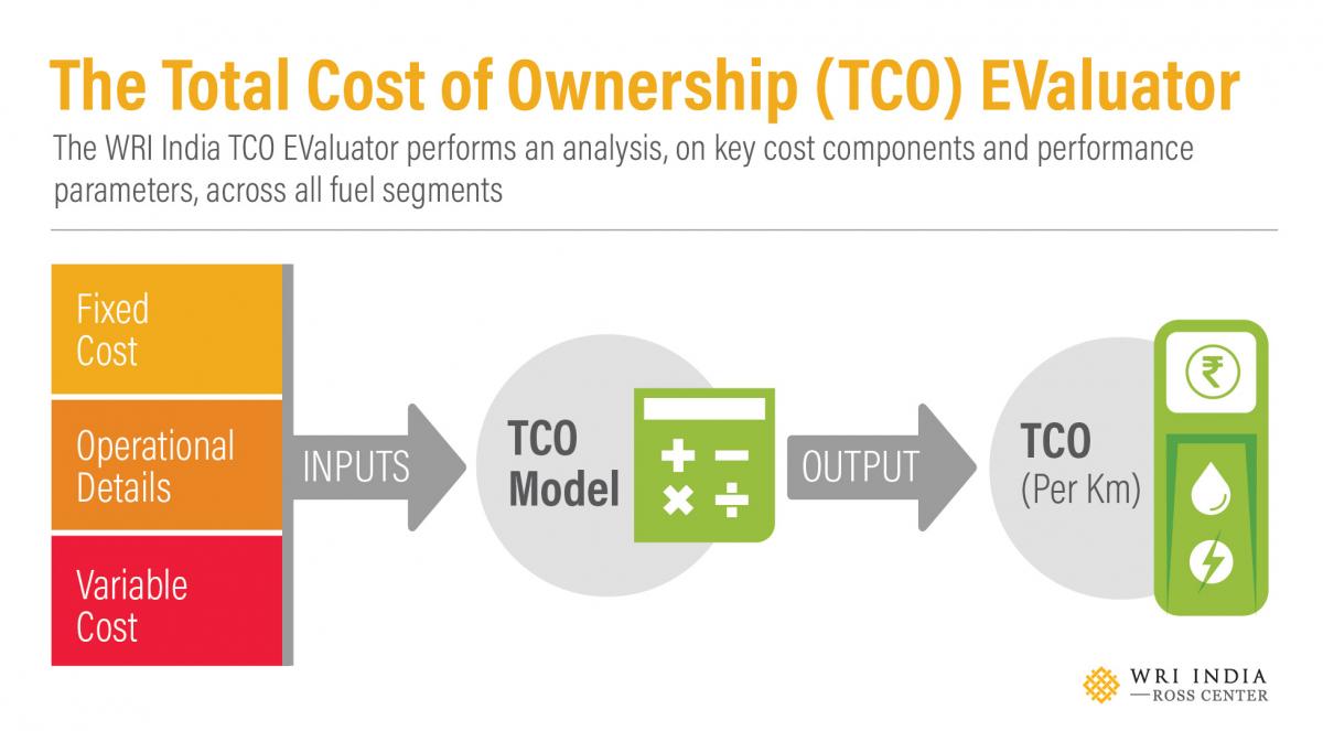 TCO EValutor infographic